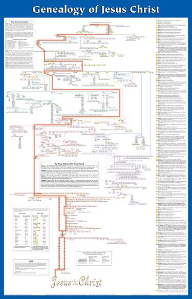 Genealogy of Jesus Christ Wall Chart - Laminated