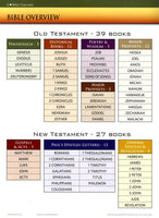Rose Book of Bible Charts, Maps, Time Lines