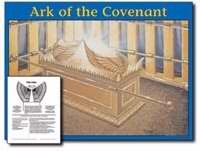 Ark of the Covenant Wall Chart
