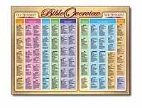 Bible Overview Wall Chart