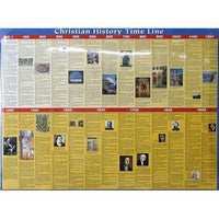 Christian History Time Line Wall Chart