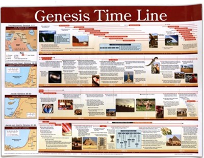 Genesis Time Line Wall Chart