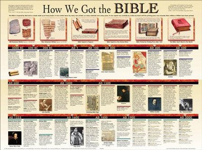 How We Got the Bible Wall Chart
