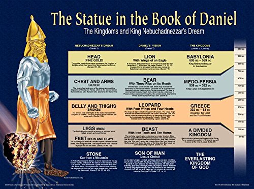 The Statue in the Book of Daniel Wall Chart